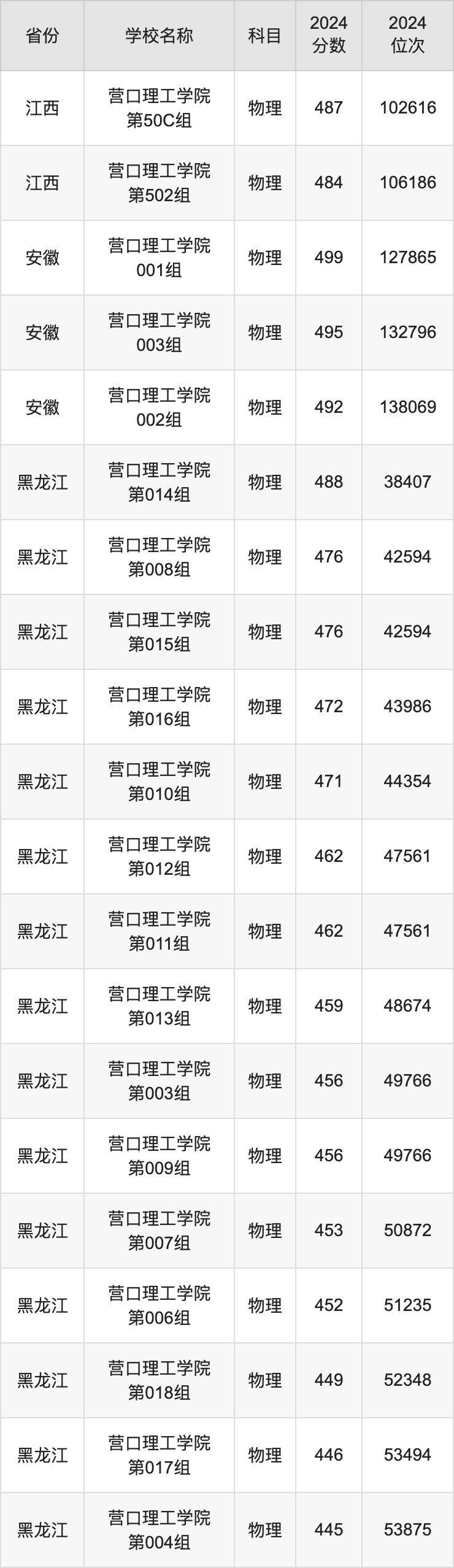 营口理工学院学报图片