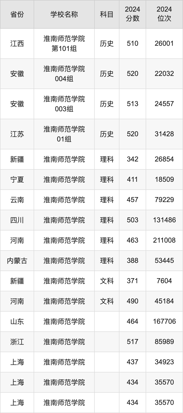 淮南1中录取分数线2020_淮南一中分数线_淮南一中中考分数线