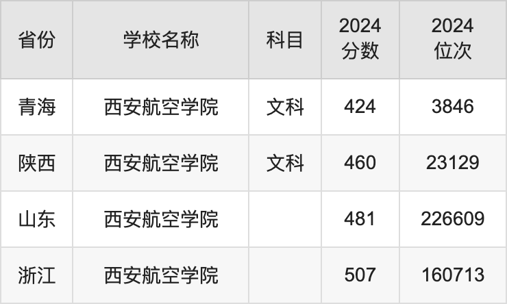 西安航空工程学院_西安航空学院基建处_西安航空工程学院在哪