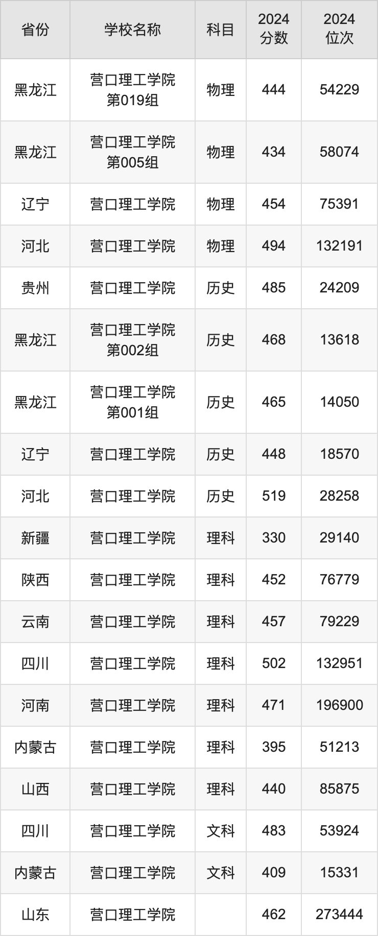 营口理工学院学报图片