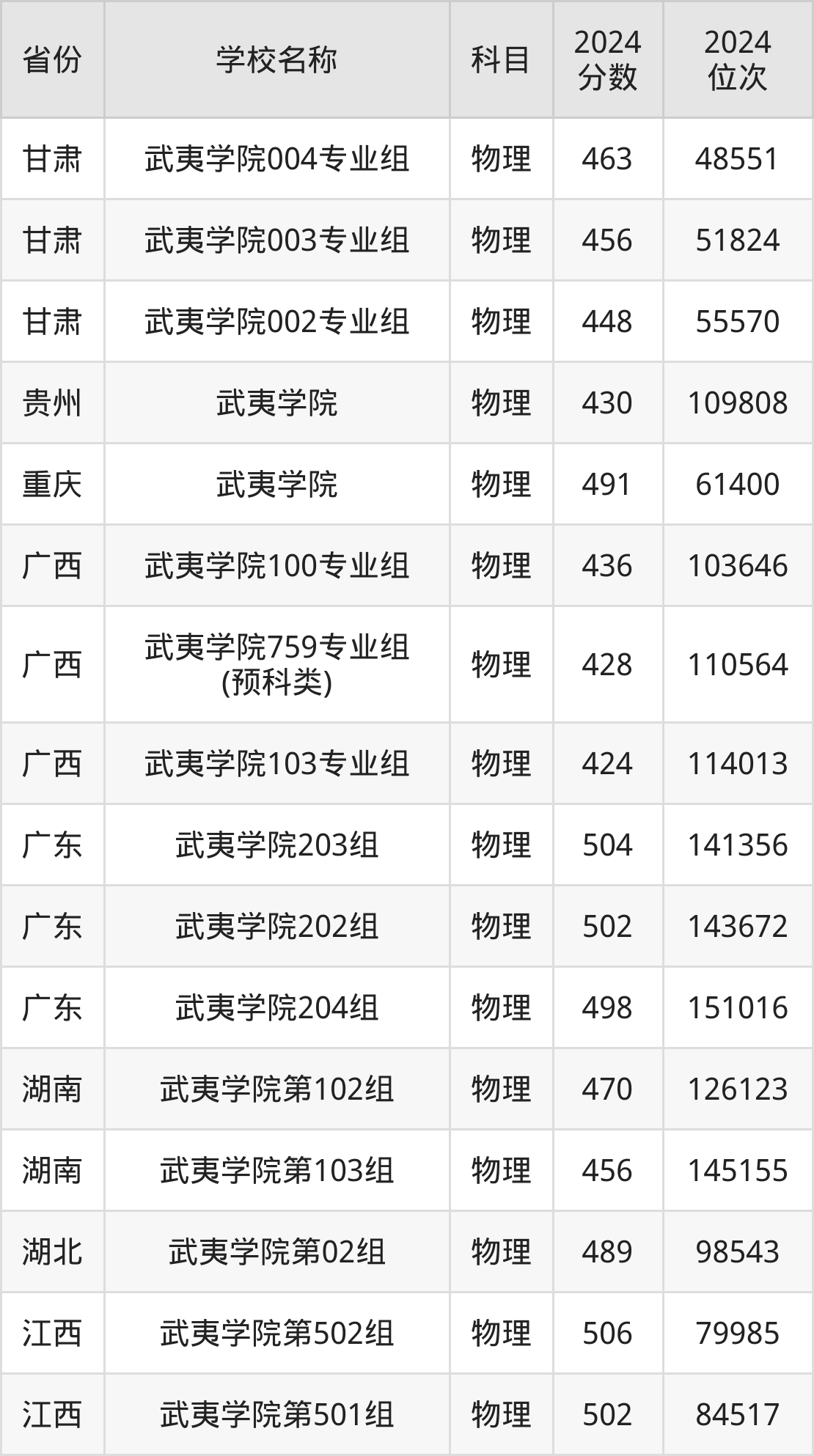 武夷学院投档线2021_武夷学院高考分数线_武夷学院分数线