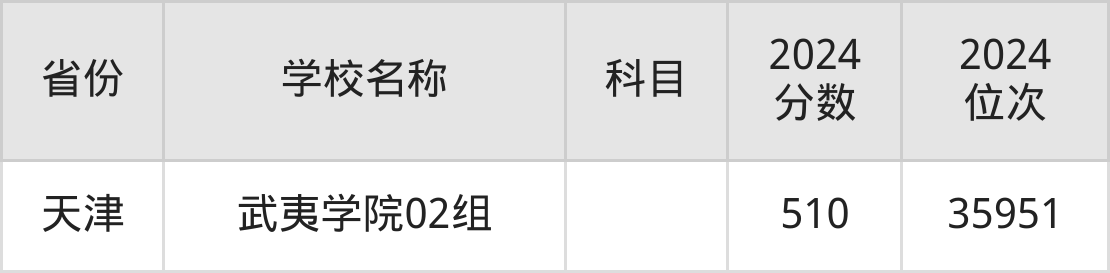 武夷学院高考分数线_武夷学院投档线2021_武夷学院分数线