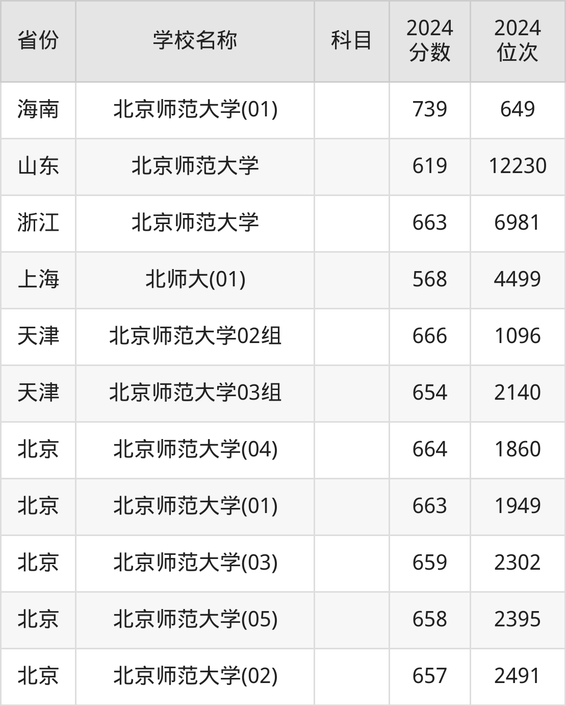 2021年首都师范大学多少分_2024年首都师范大学录取分数线及要求_首都师范大学的分数线是多少