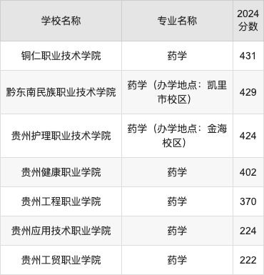 贵州中医药大学排名图片