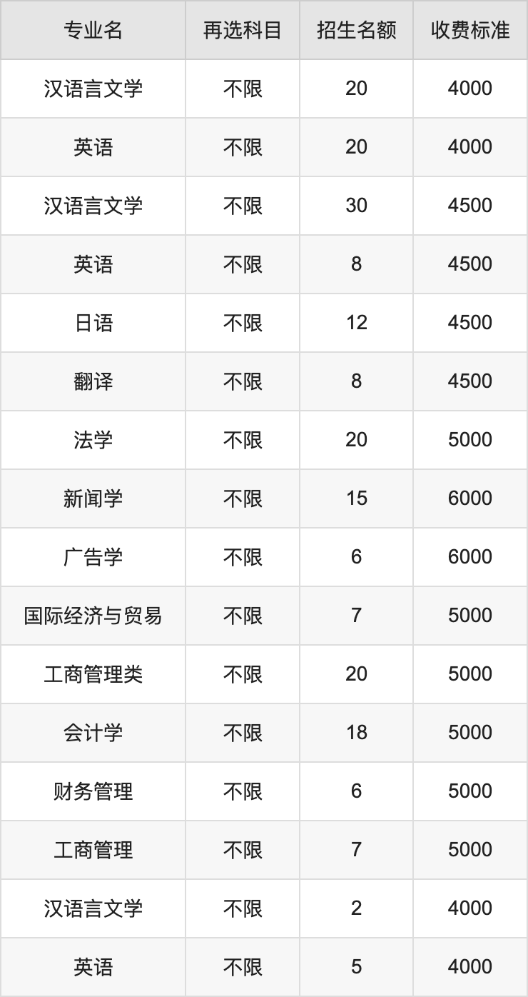 湖南工业大学学费图片