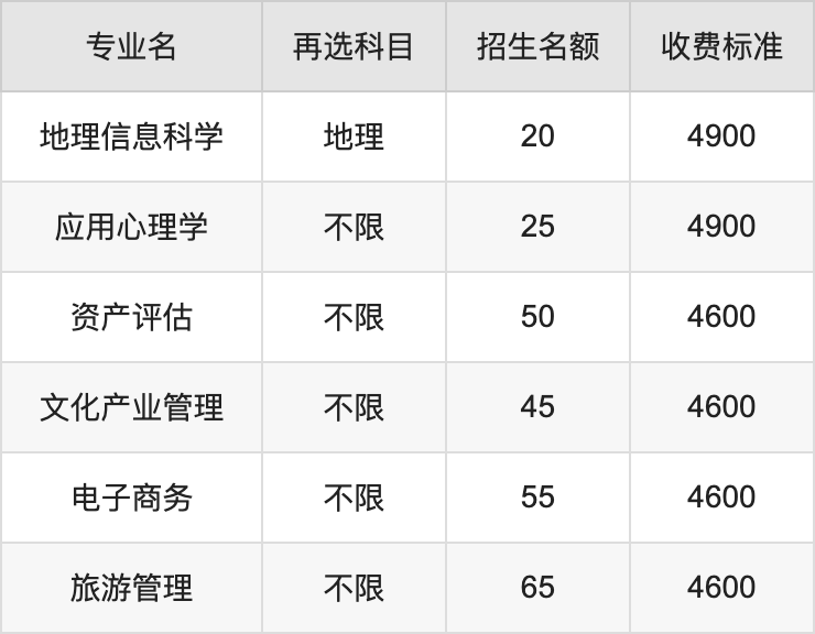 唐山汽修学校一年学费图片