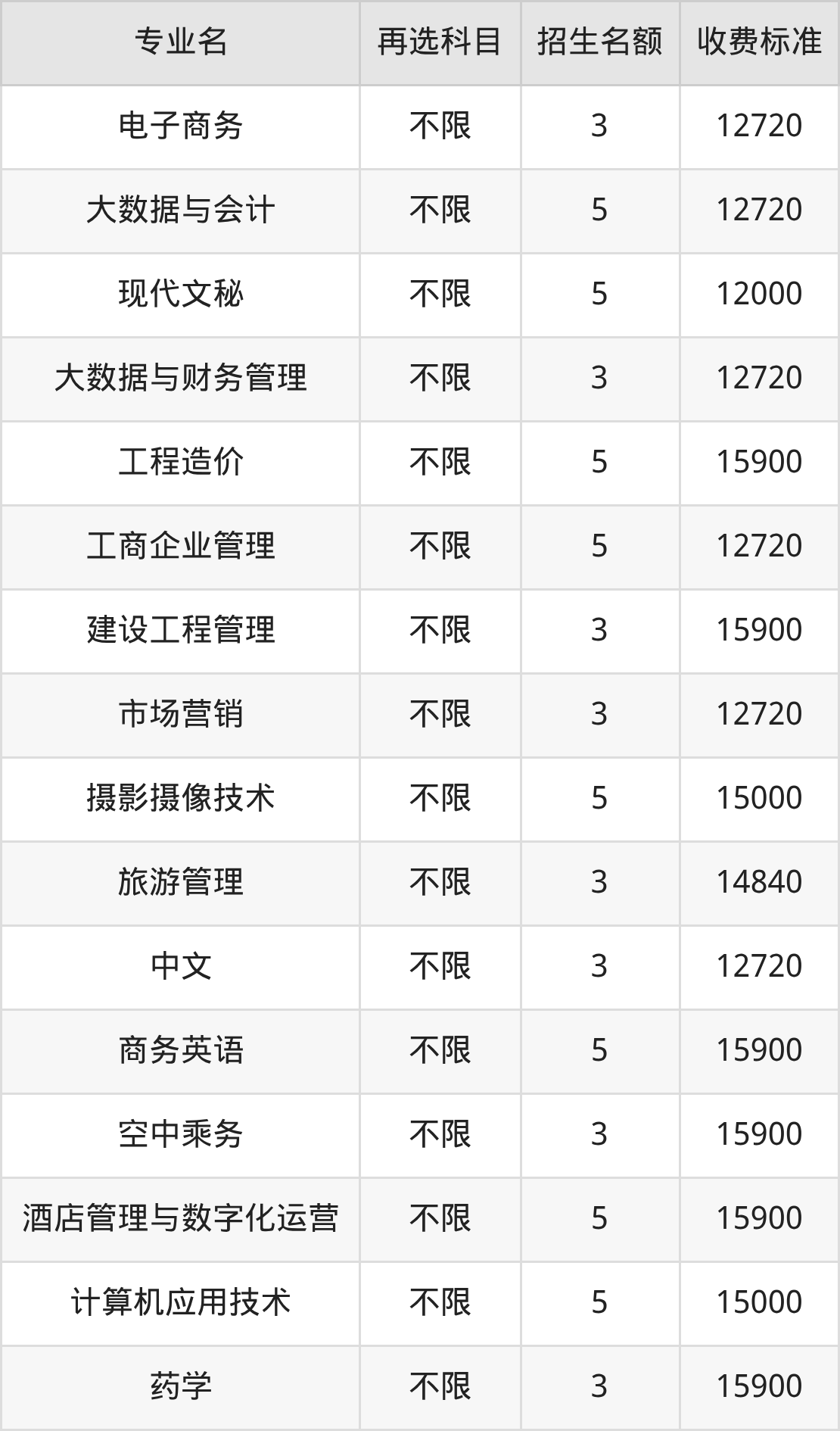 四川国际标榜职业学院学费明细：一年12000-15900元（2026年参考）