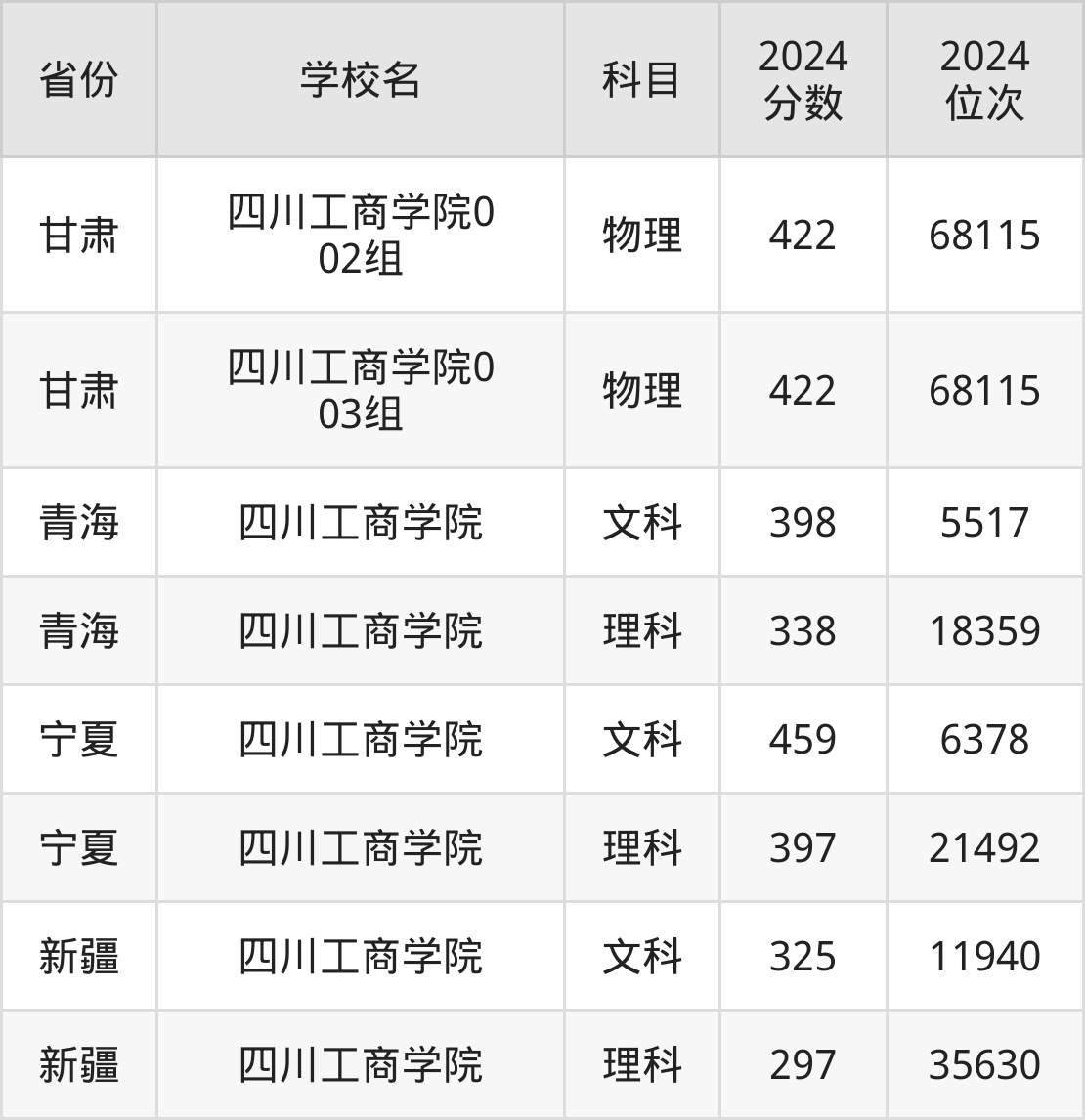 四川工商学院学费图片