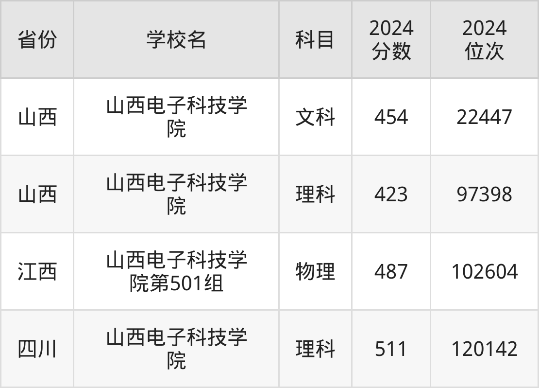 山西科技学院学费多少图片