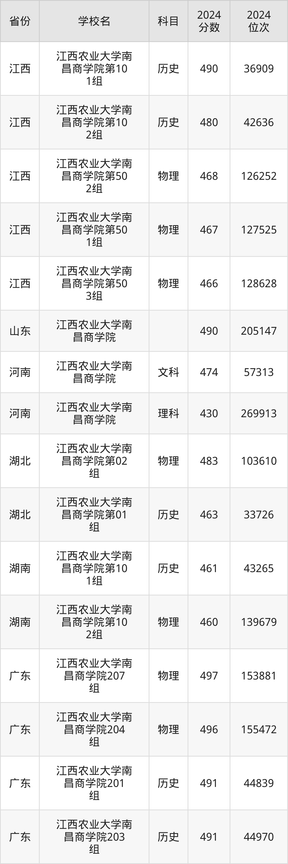 江西农业大学复试线图片