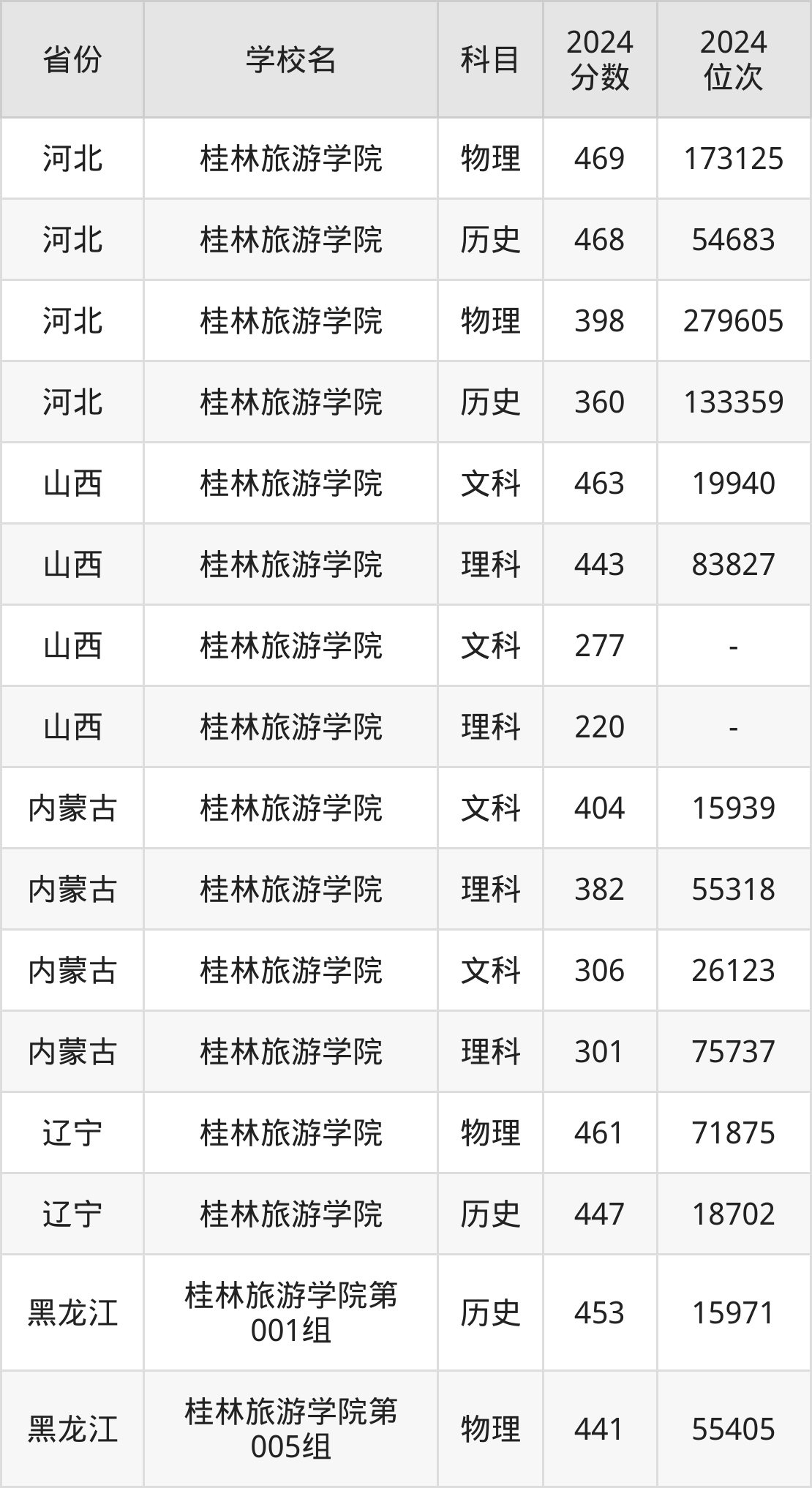 桂林旅游学院学校地图图片