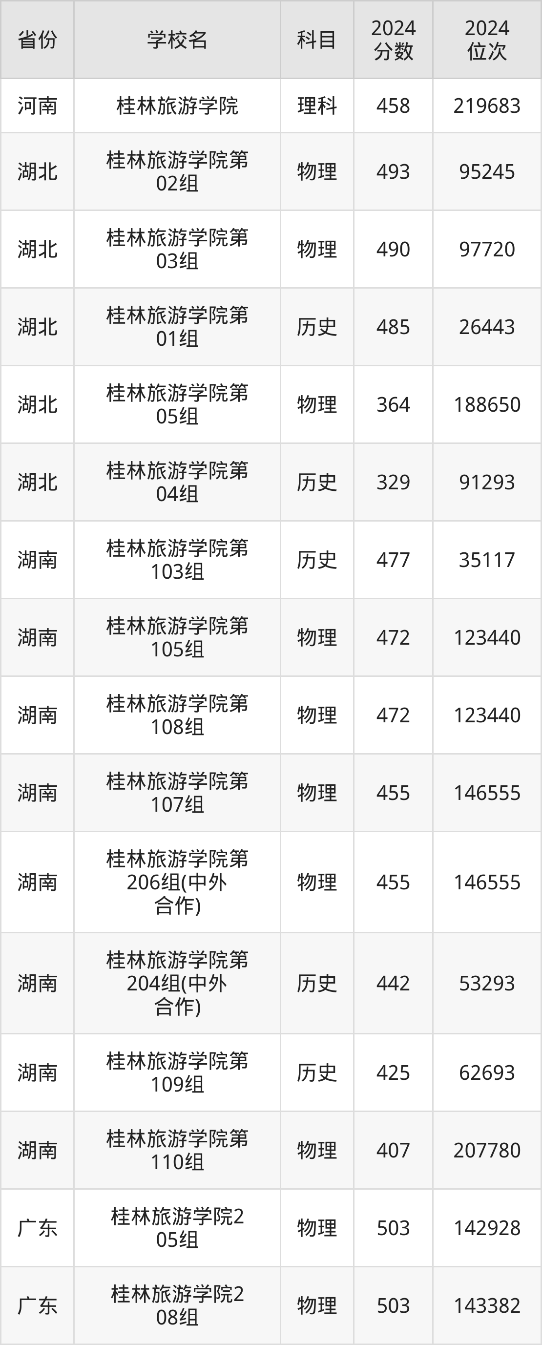 桂林旅游学院学校地图图片