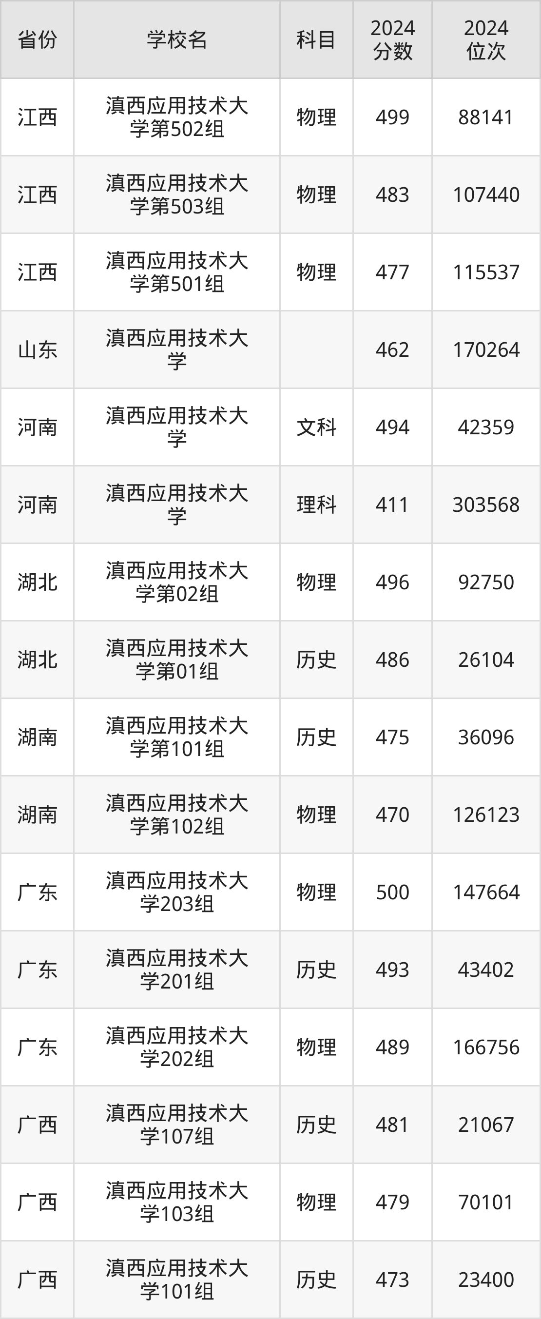 滇西应用技术大学学费图片