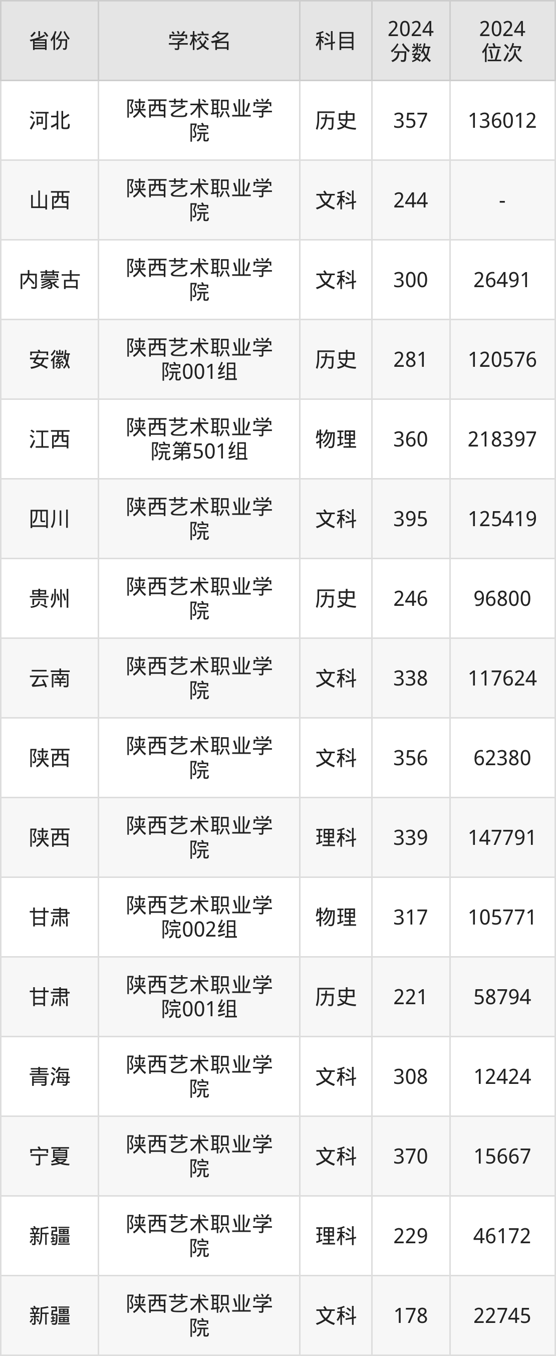 陕西艺术职业学院招生图片