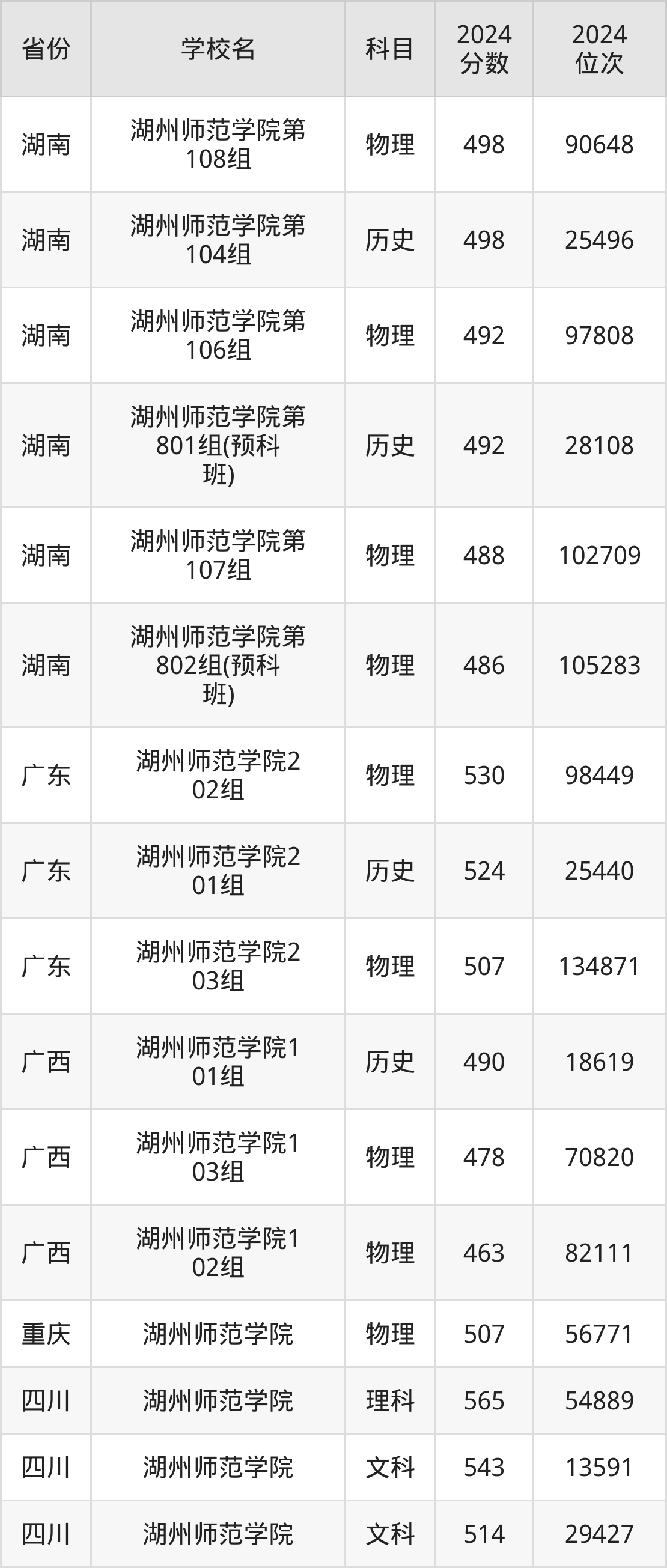 湖州学院招生简章图片