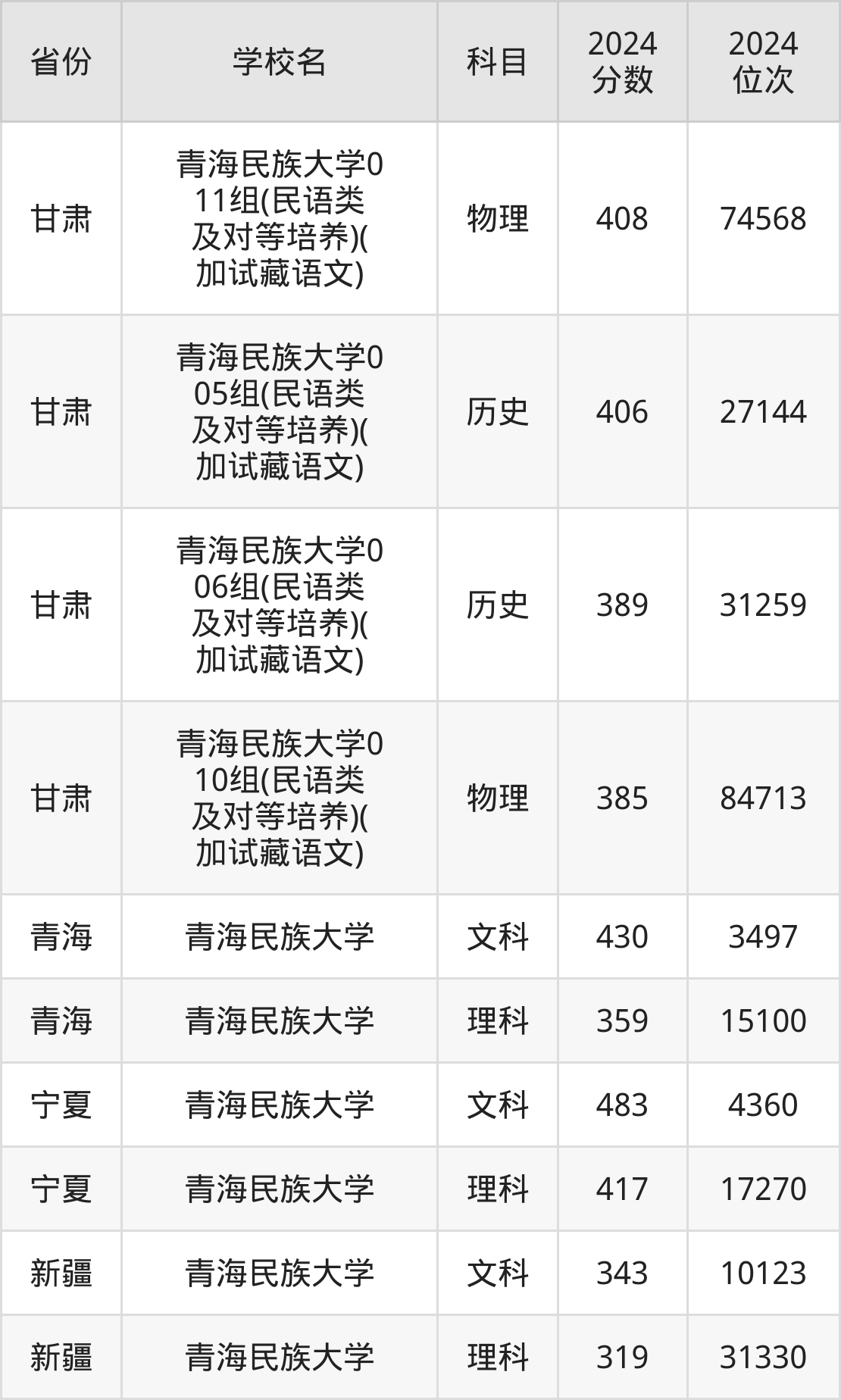 青海民族大学排名图片