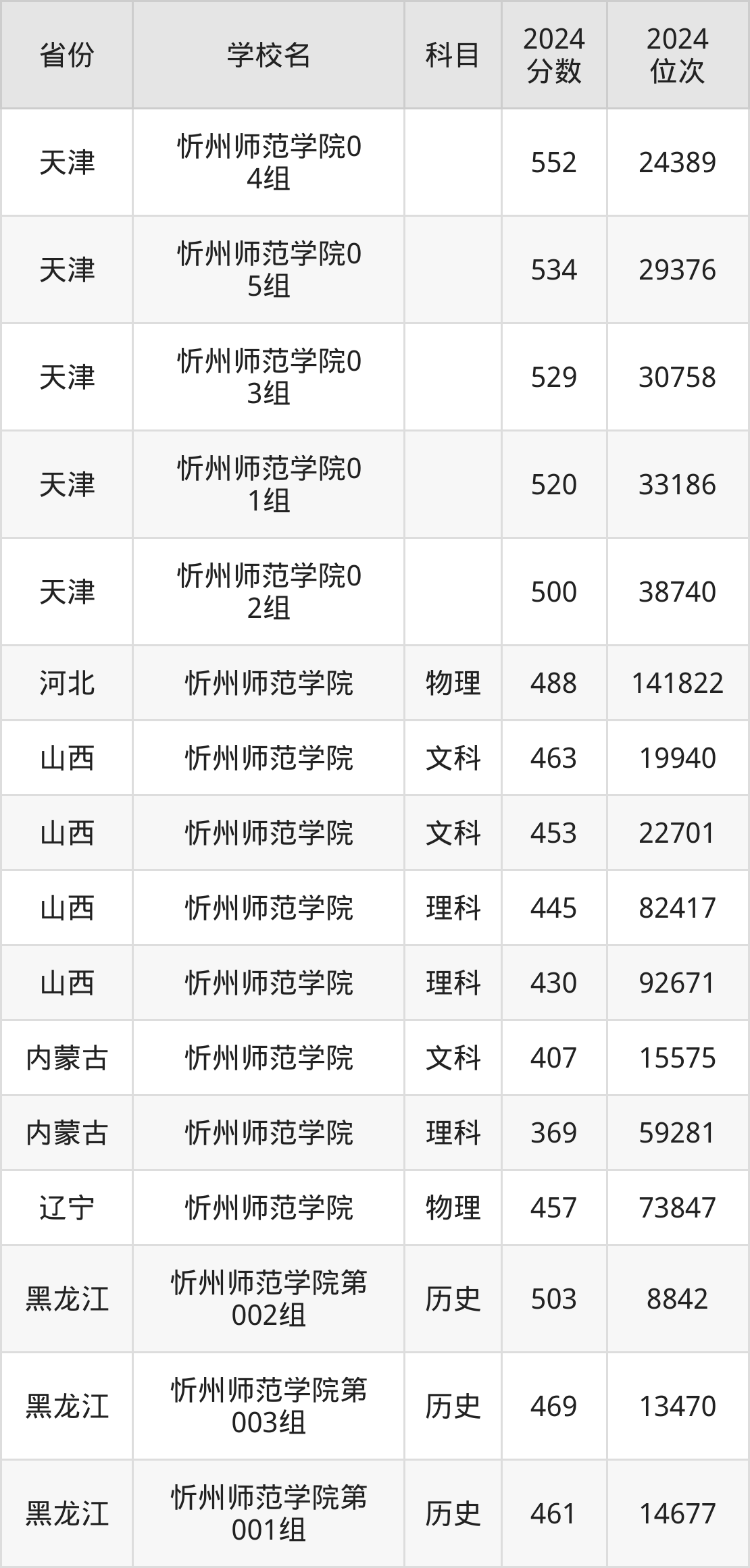 忻州师范学院改名图片