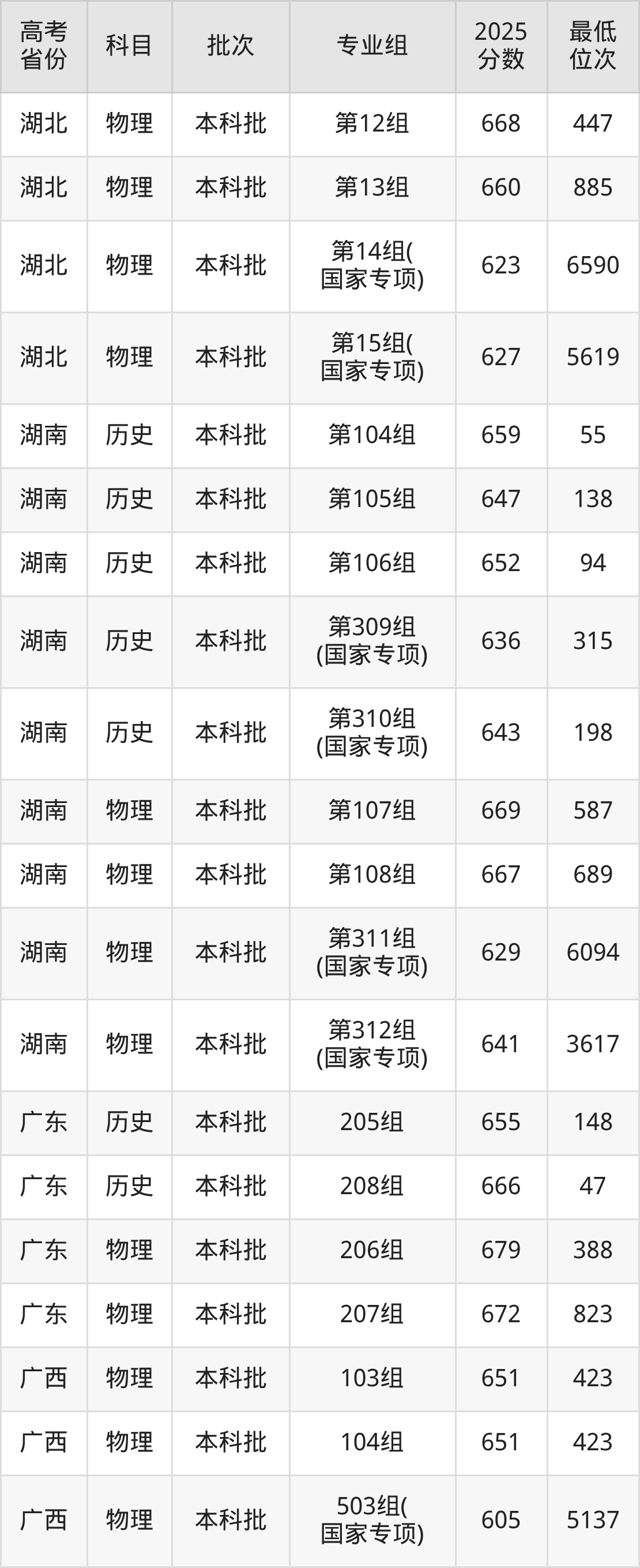 2026年中国人民大学招生计划人数!含院校专业组代码