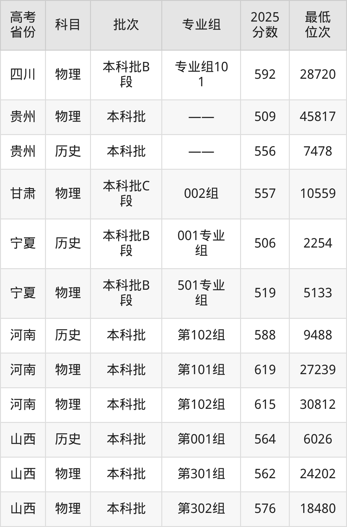 2026年广东工业大学招生计划人数!含院校专业组代码
