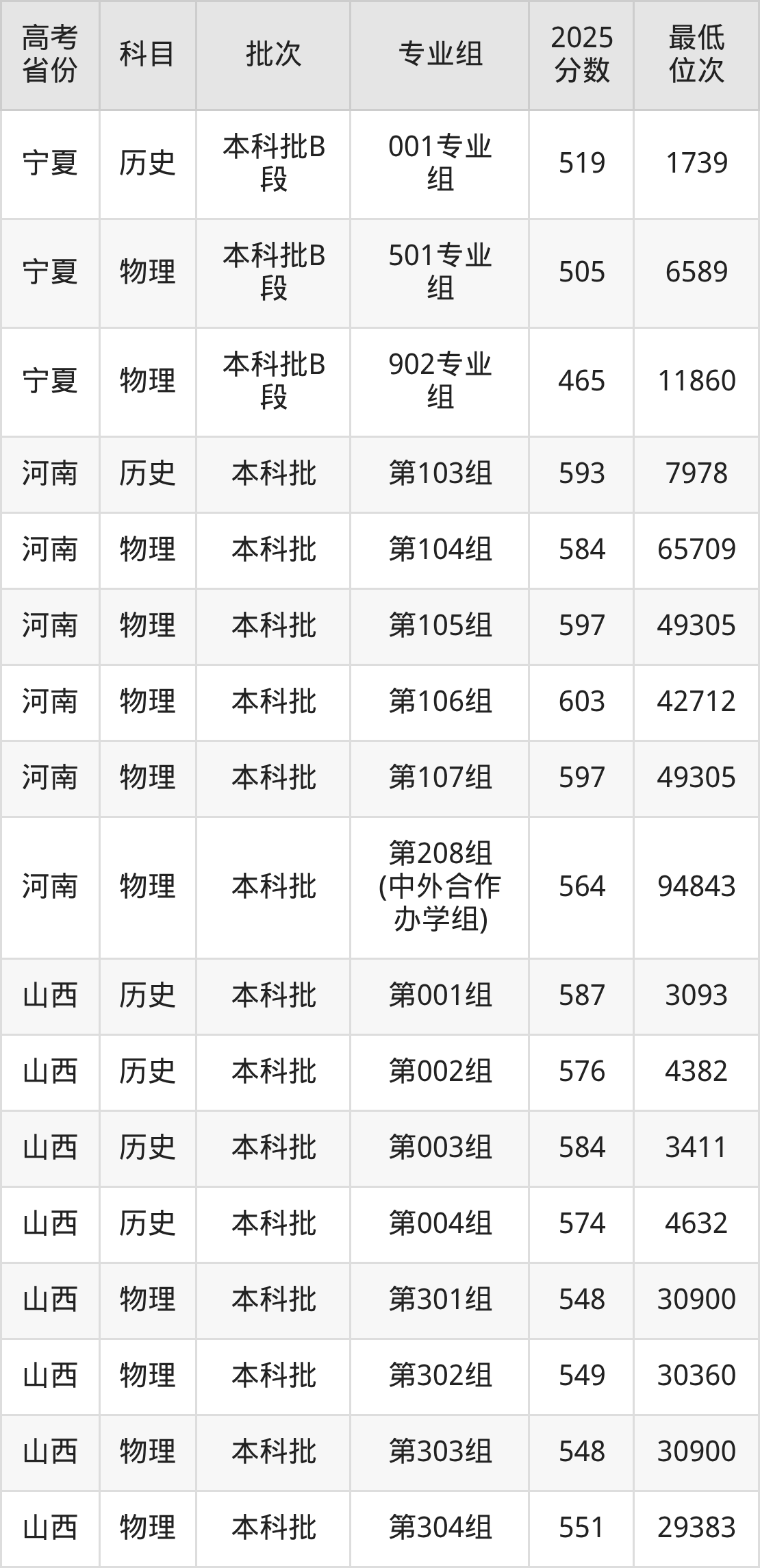 2026年湖北大学招生计划人数!含院校专业组代码、报考条件