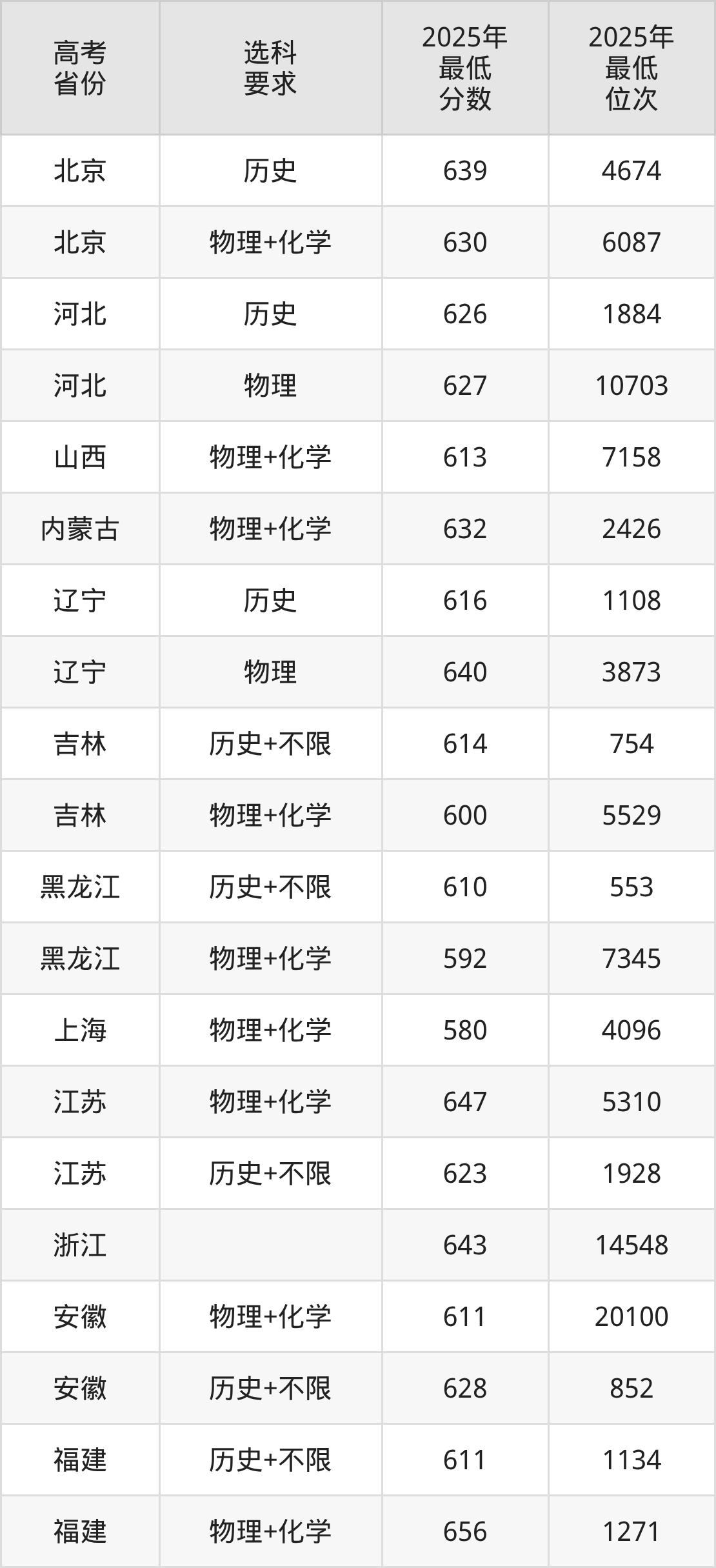 张雪峰谈华中科技大学：和清华北大的差距对比、热门专业推荐