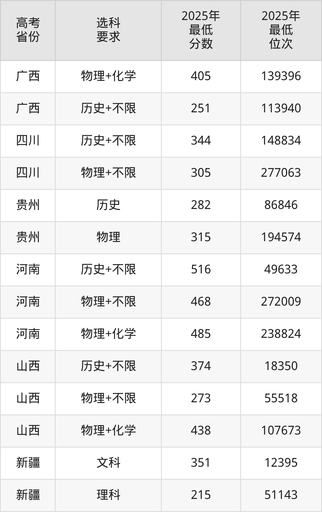张雪峰谈湖北工程学院新技术学院:和公办本科的差距对比、热门专业推荐
