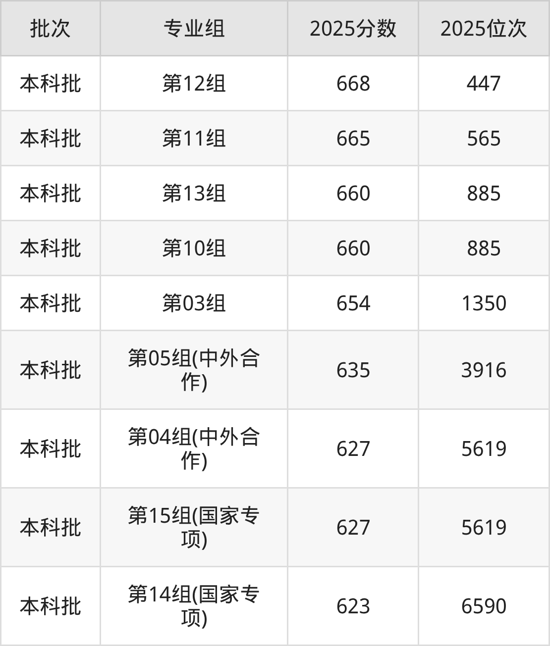 中国人民大学湖北招生计划人数及专业代码:含本科批、国家专项计划(2026参考)