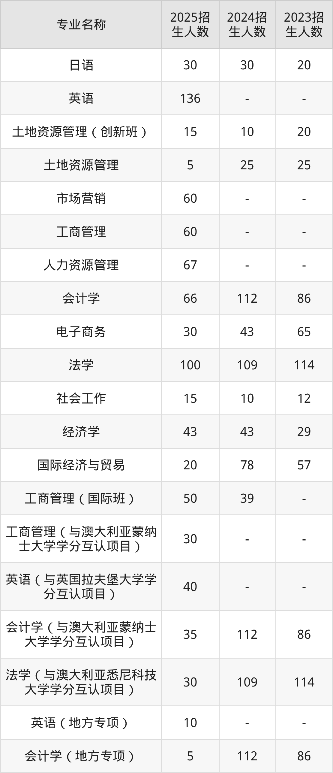 2026年广东工业大学广东招生代码查询!含院校专业组、专业报考代码