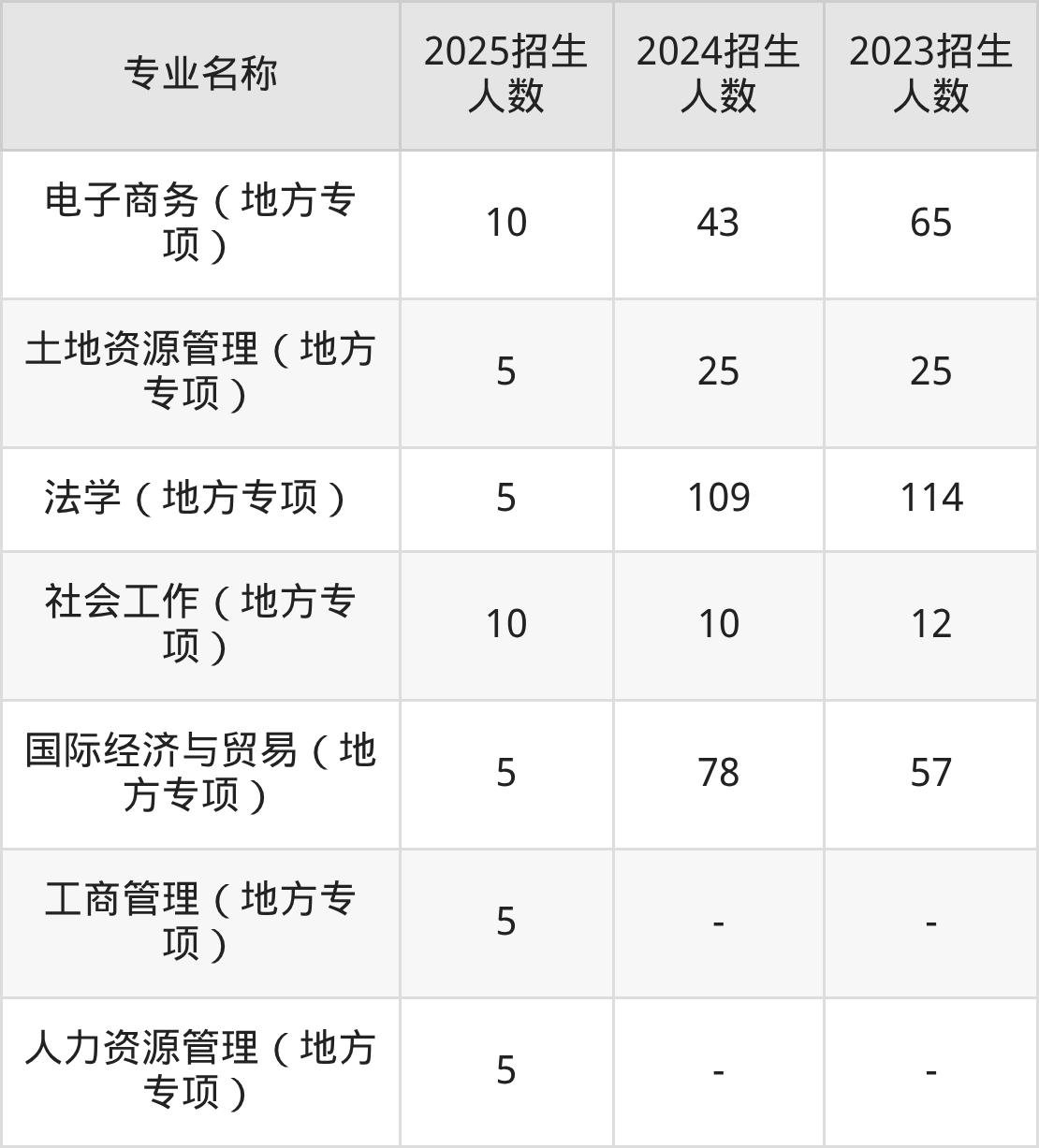 2026年广东工业大学广东招生代码查询!含院校专业组、专业报考代码
