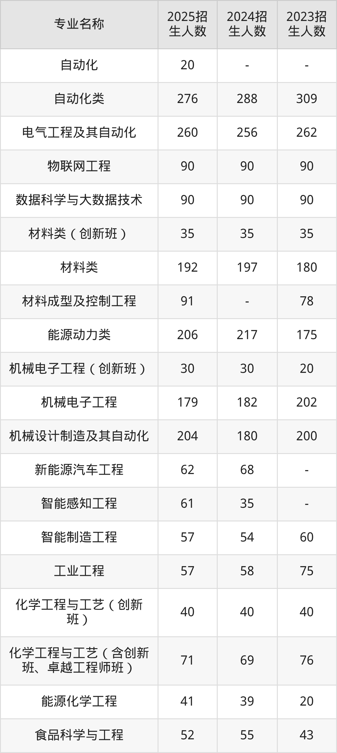 2026年广东工业大学广东招生代码查询!含院校专业组、专业报考代码